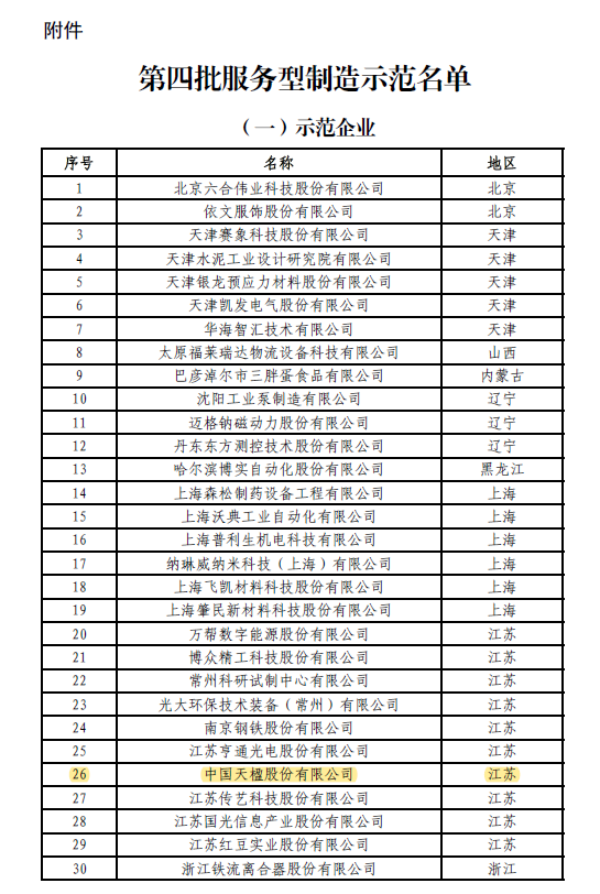 中國天楹榜上有名